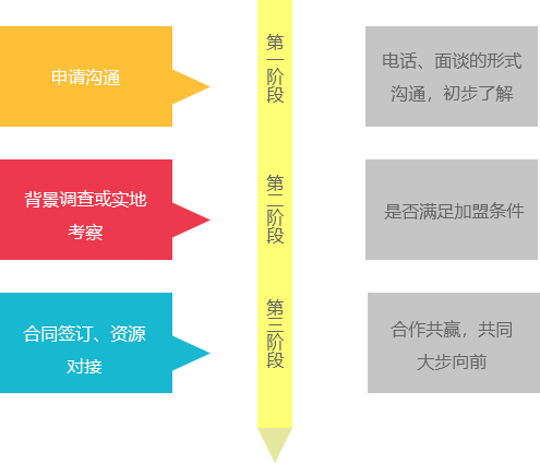 物流公司排名遥遥领先，物流公司加盟就选bifa必发官网